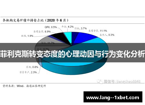 菲利克斯转变态度的心理动因与行为变化分析