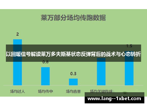 以回暖信号解读莱万多夫斯基状态反弹背后的战术与心态转折