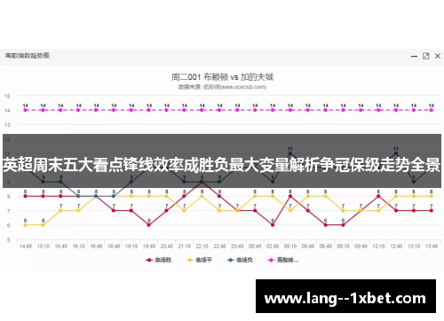 英超周末五大看点锋线效率成胜负最大变量解析争冠保级走势全景