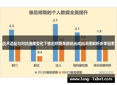 战术适配与对抗强度变化下维尼修斯英超低迷成因深度解析多重因素