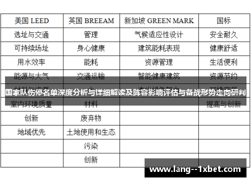 国家队伤停名单深度分析与详细解读及阵容影响评估与备战形势走向研判