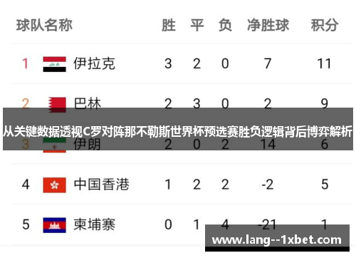 从关键数据透视C罗对阵那不勒斯世界杯预选赛胜负逻辑背后博弈解析