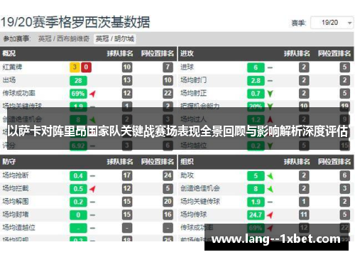 以萨卡对阵里昂国家队关键战赛场表现全景回顾与影响解析深度评估