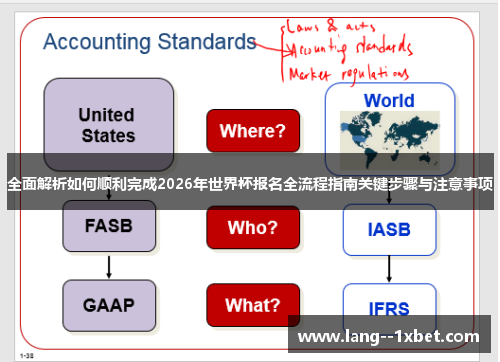 全面解析如何顺利完成2026年世界杯报名全流程指南关键步骤与注意事项